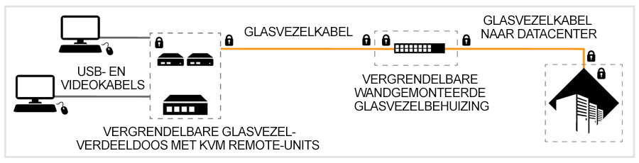 stage 4 high-performace diagram